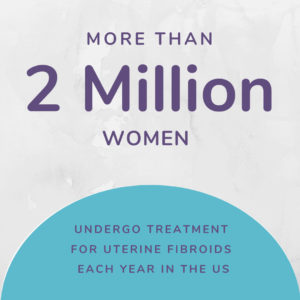 2 million women undergo treatment for fibroids